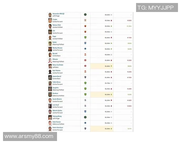 国内足球明星收入排行榜揭晓谁是最富有的球员与他们的收入差距分析